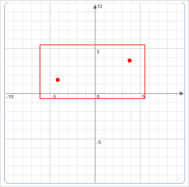 Two points that will make up the curve are plotted on the Sketch Board.